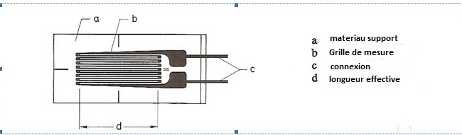 Jauge de contrainte Interface-Z - Capteur de poids, appui, force